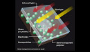 NanoAntenne per fotovoltaico ad infrarossi